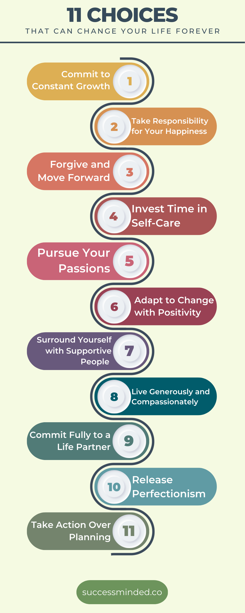 11 Choices That Can Change Your Life Forever Success Minded