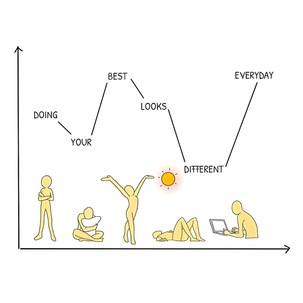Doing your best looks different everyday | Graph image